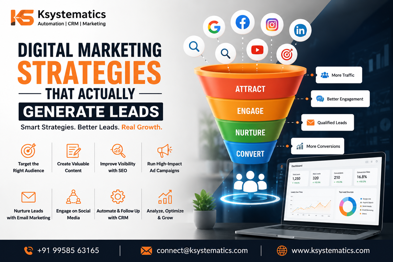 Digital Marketing Strategies That Actually Generate Leads