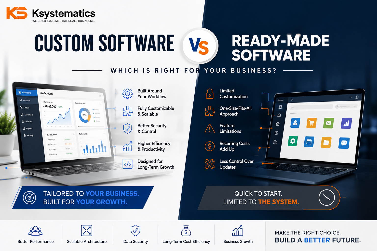 Custom Software vs Ready-Made Software: Which Is Right for Your Business? Custom Software vs Ready-Made Software: Which Is Right for Your Business?